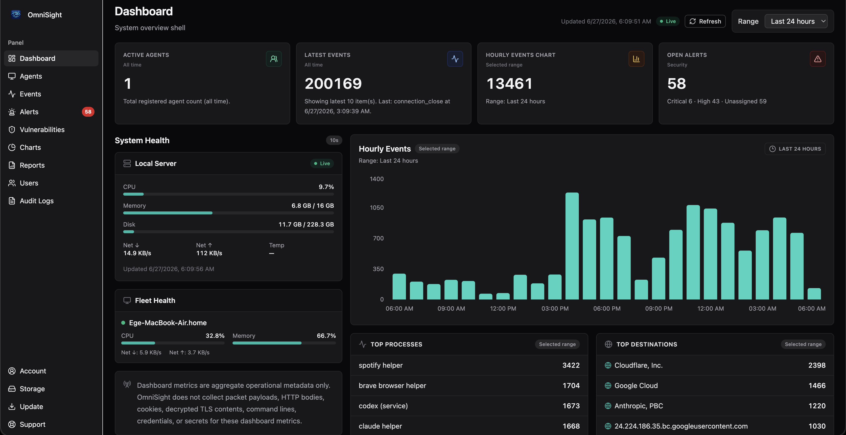 OmniSight dashboard showing operational summary cards, system health, event charts, and top destinations
